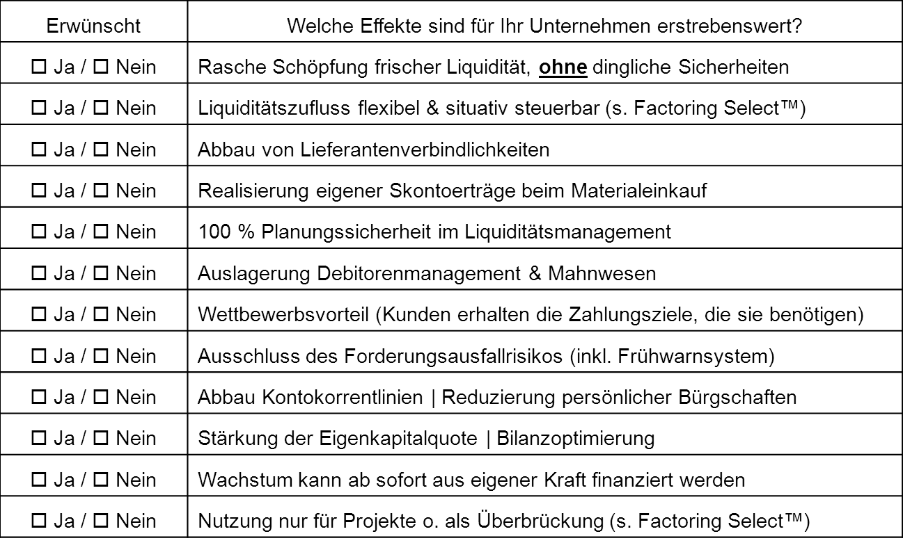 Lernen sie Factoring als verkaufsförderndes und Risiko minimiernedes Instrument für Ihr Unternehmen kennen.